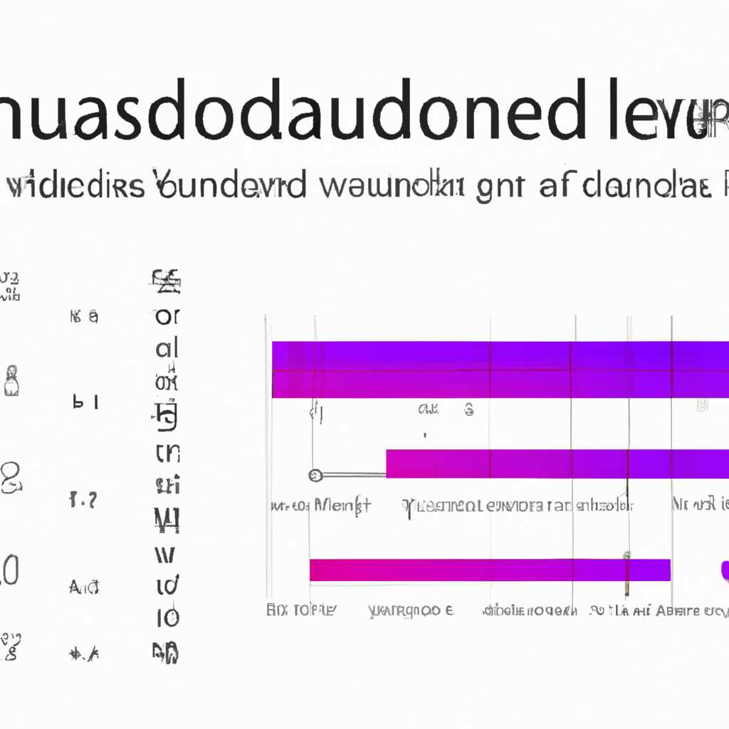 Что такое Loudness Equalization в Windows 10 и как его включить?