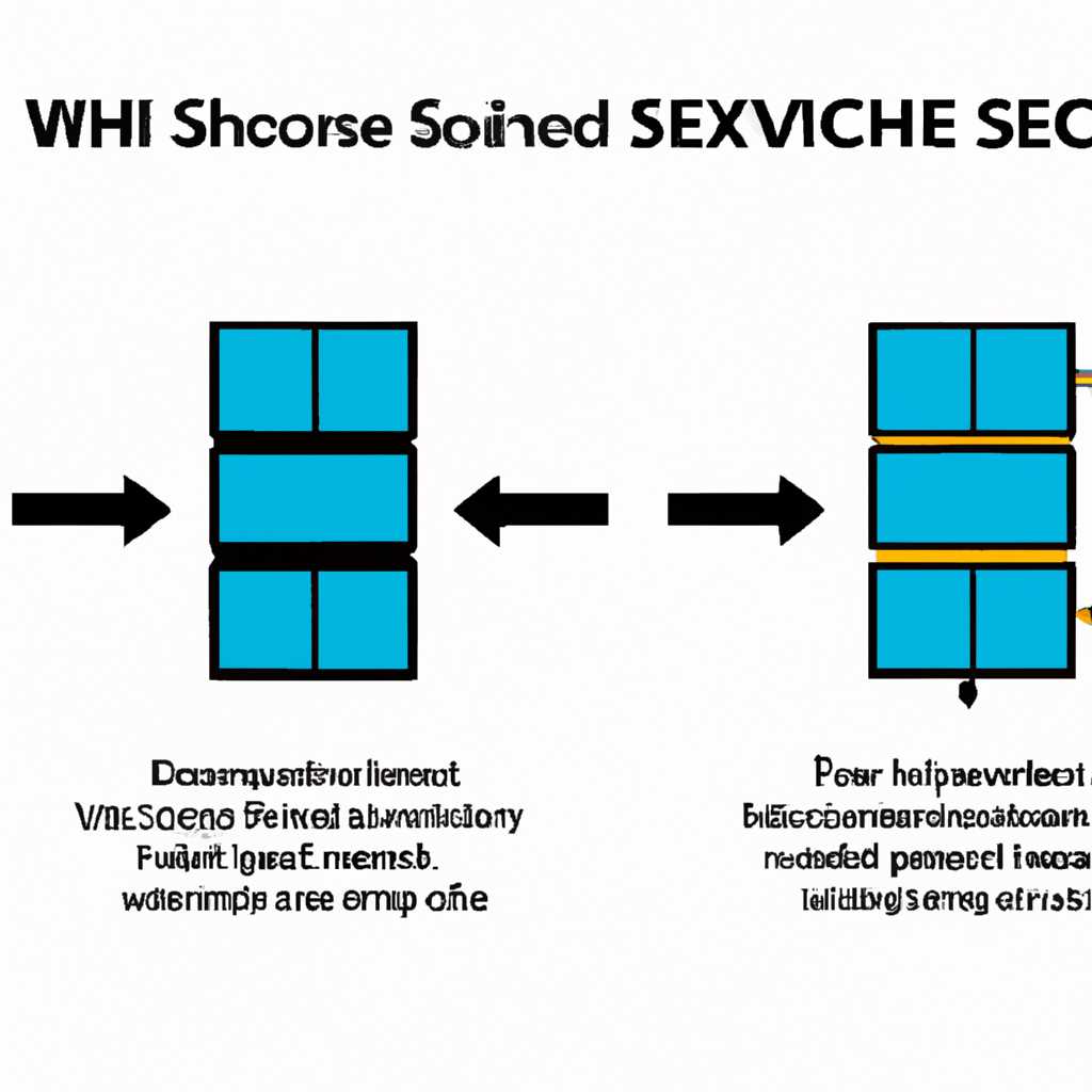 Как узнать svchost.exe – это вирус или нет