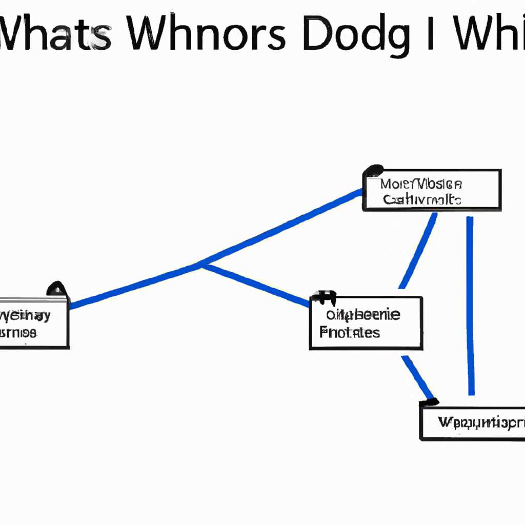 Файлы журнала Log files