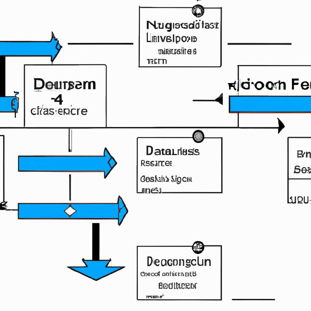 Исправление ошибок DISM 87, 112, 11, 50, 2, 3, 87, 1726, 1393, 0x800f081f: простые решения