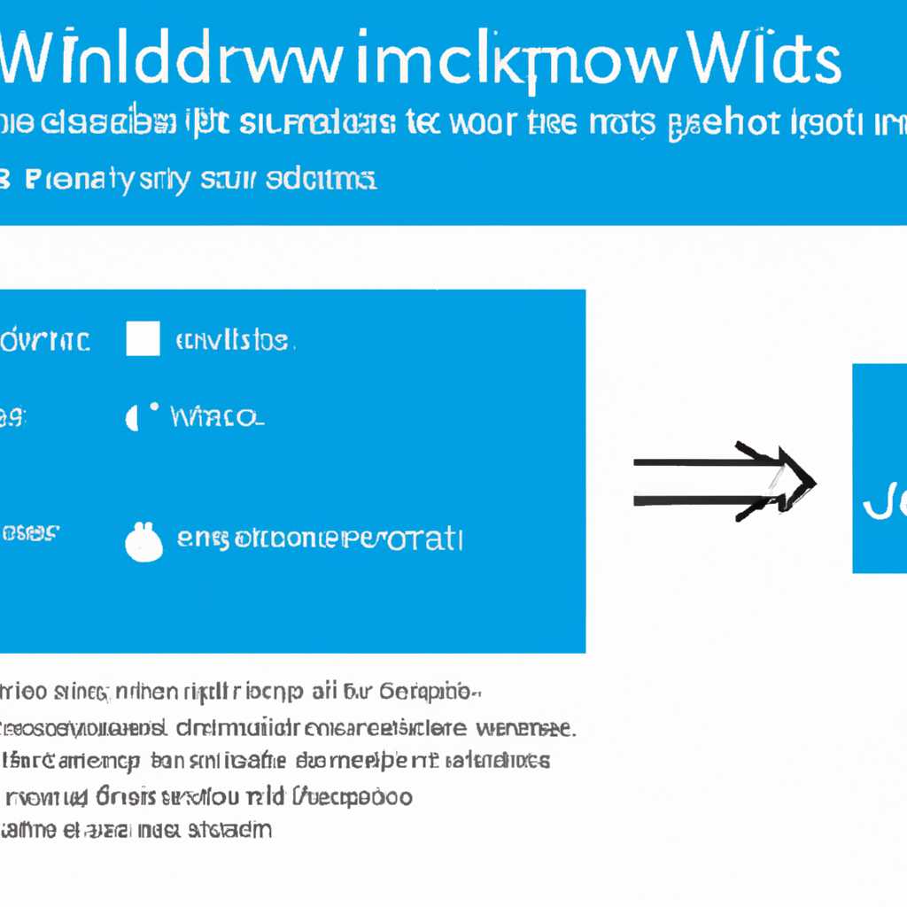 Как исправить быстрый доступ Windows 10, чтобы он снова заработал