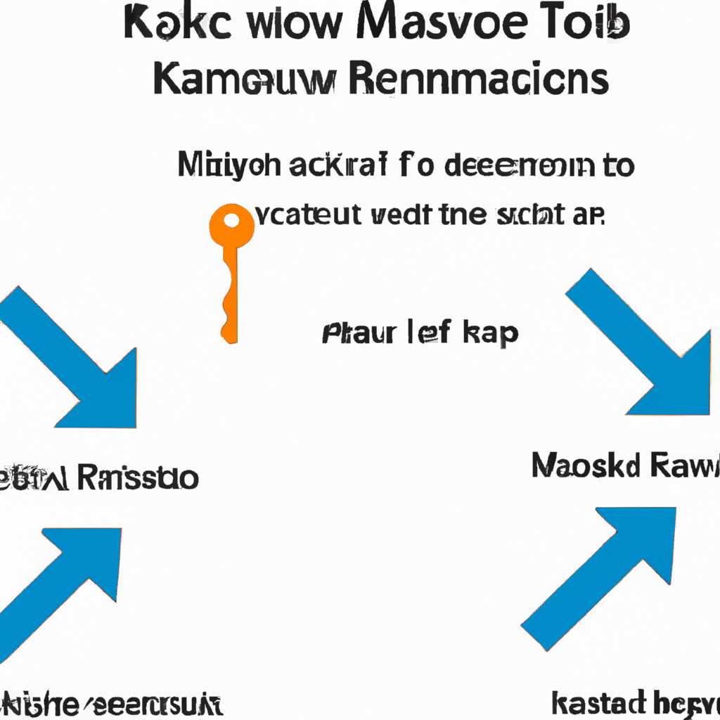 Шаг 2: Изменение типа активации MAK KMS
