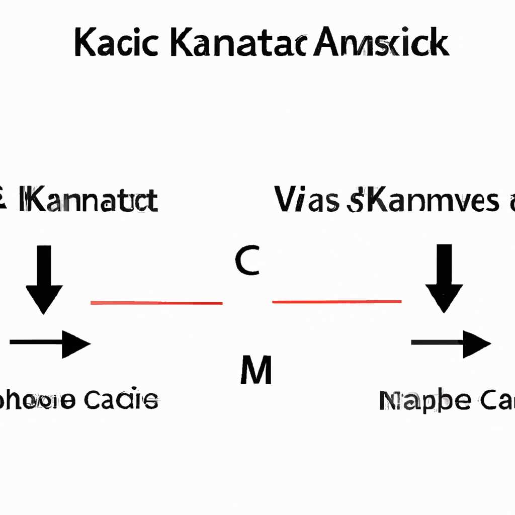Изменение ключа активации и типа активации MAK KMS в Windows Server 2008 R2