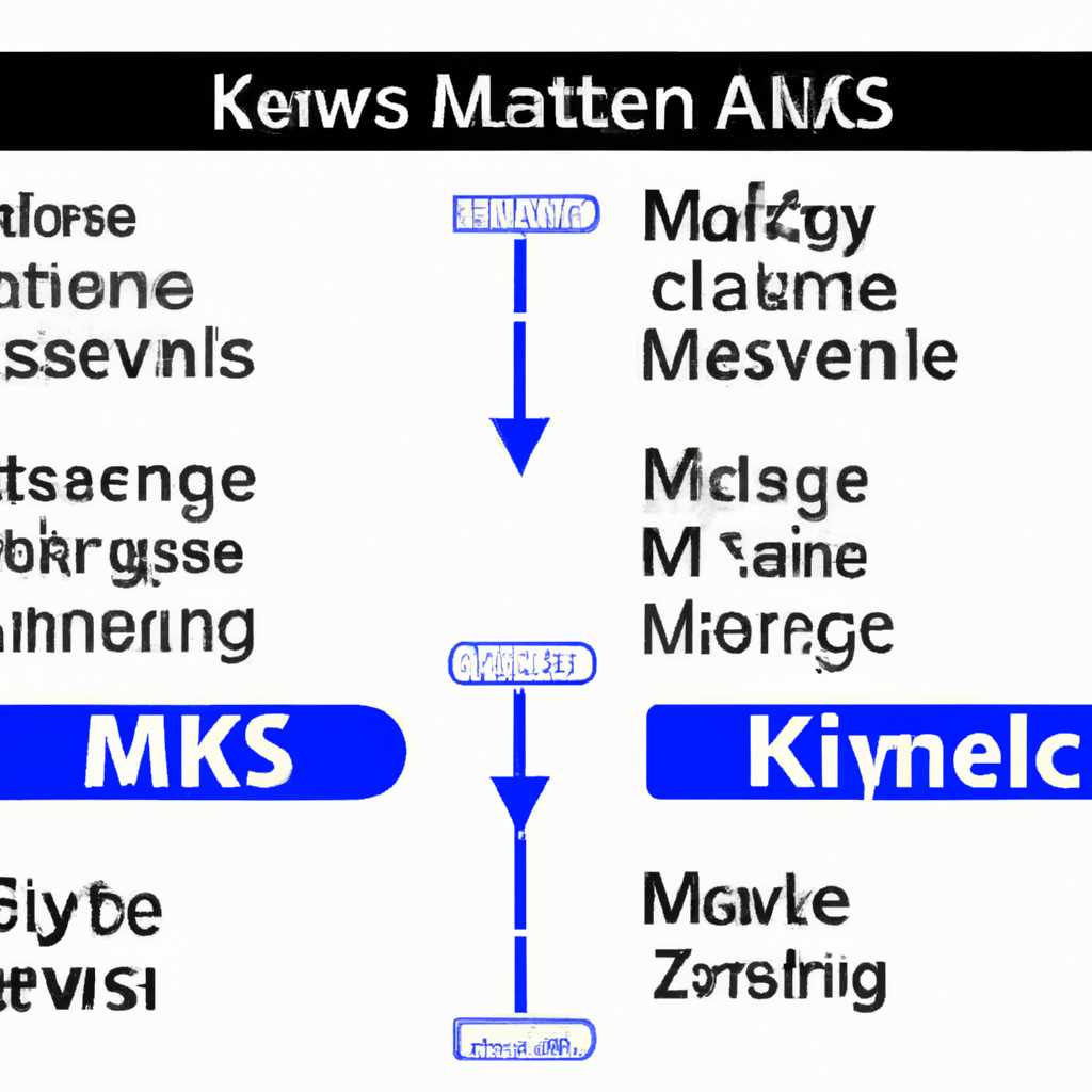 Как изменить ключ и тип активации MAK KMS Microsoft Windows 7, Vista, Windows Server 2008, 2008 R2