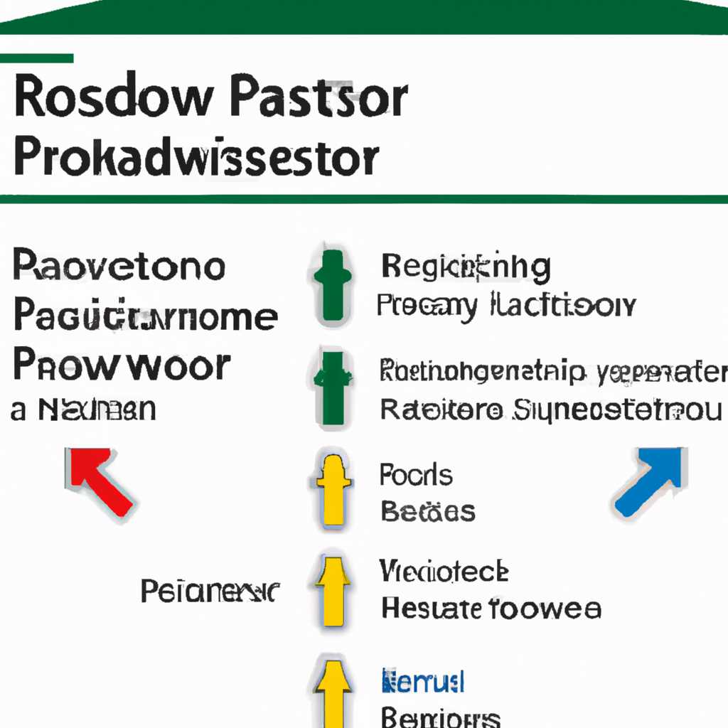 Как изменить пароль в RDP сессии Windows Server 2012: пошаговая инструкция