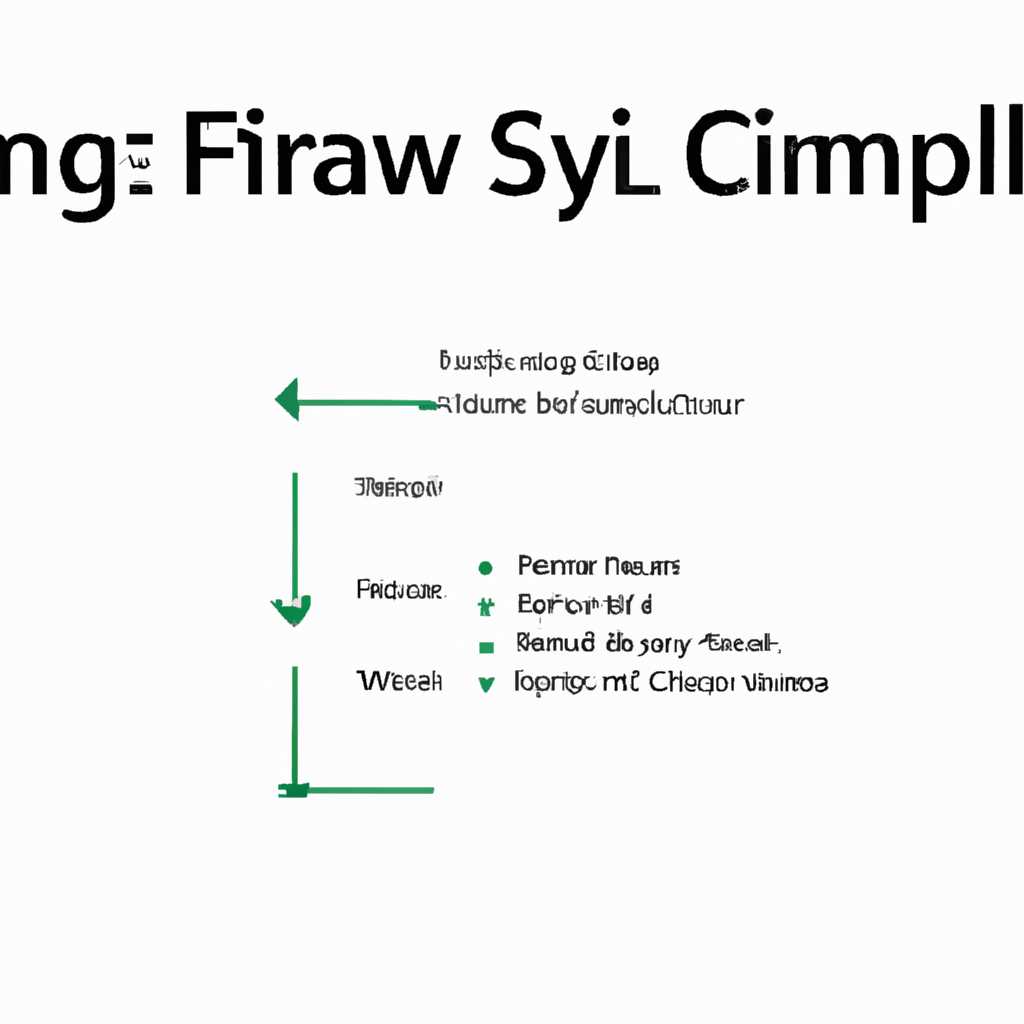 Как настроить синхронизацию файлов в Windows 10 с помощью Windows Sync Center