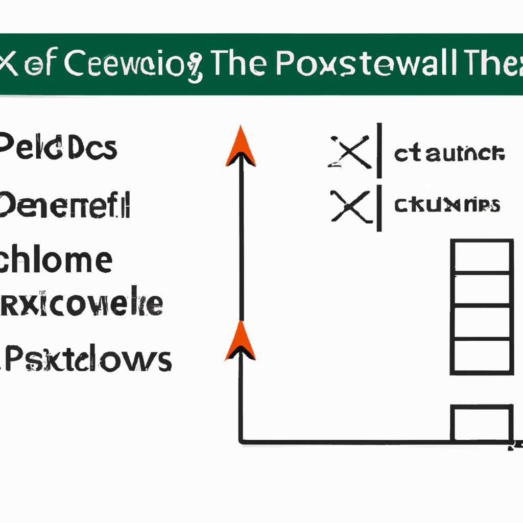 Как решить проблему с окном Excel: эффективные способы