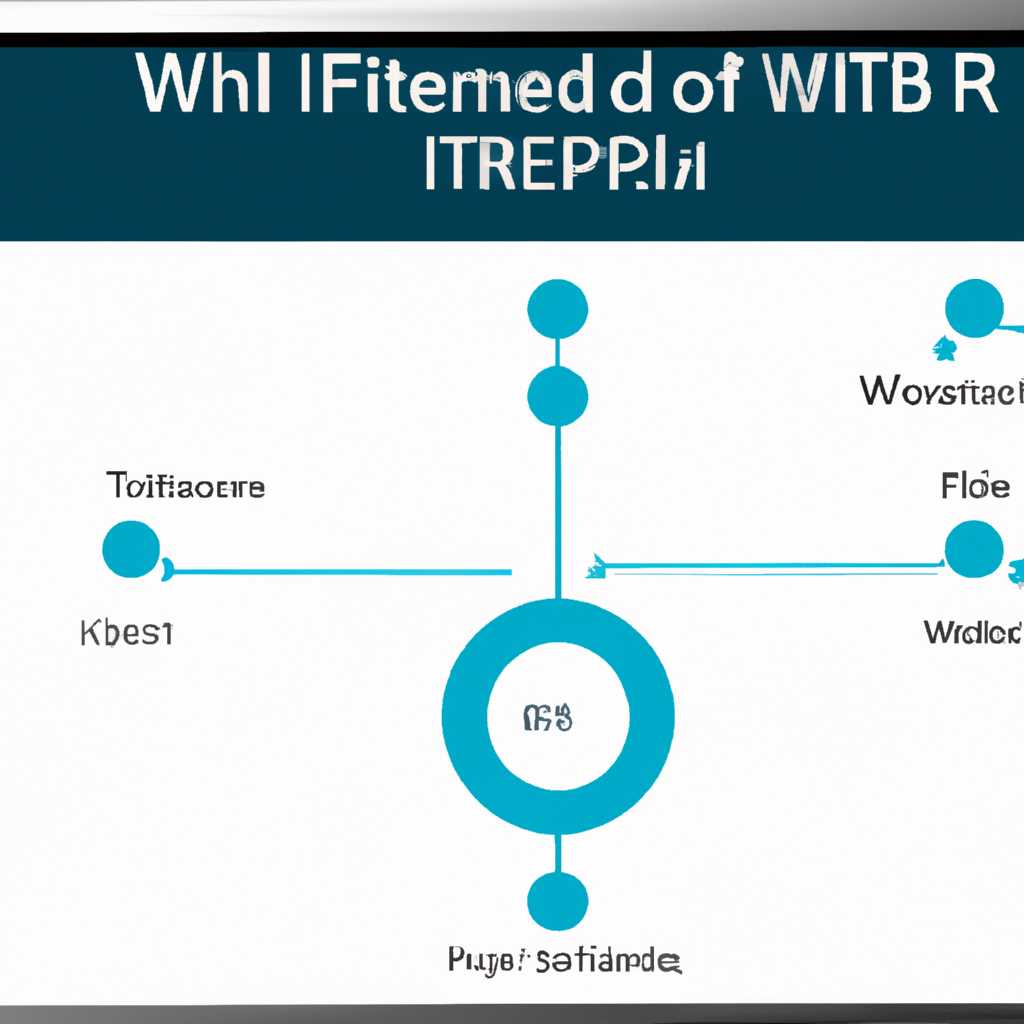 Шаг 1: Проверить профиль сети Wi-Fi
