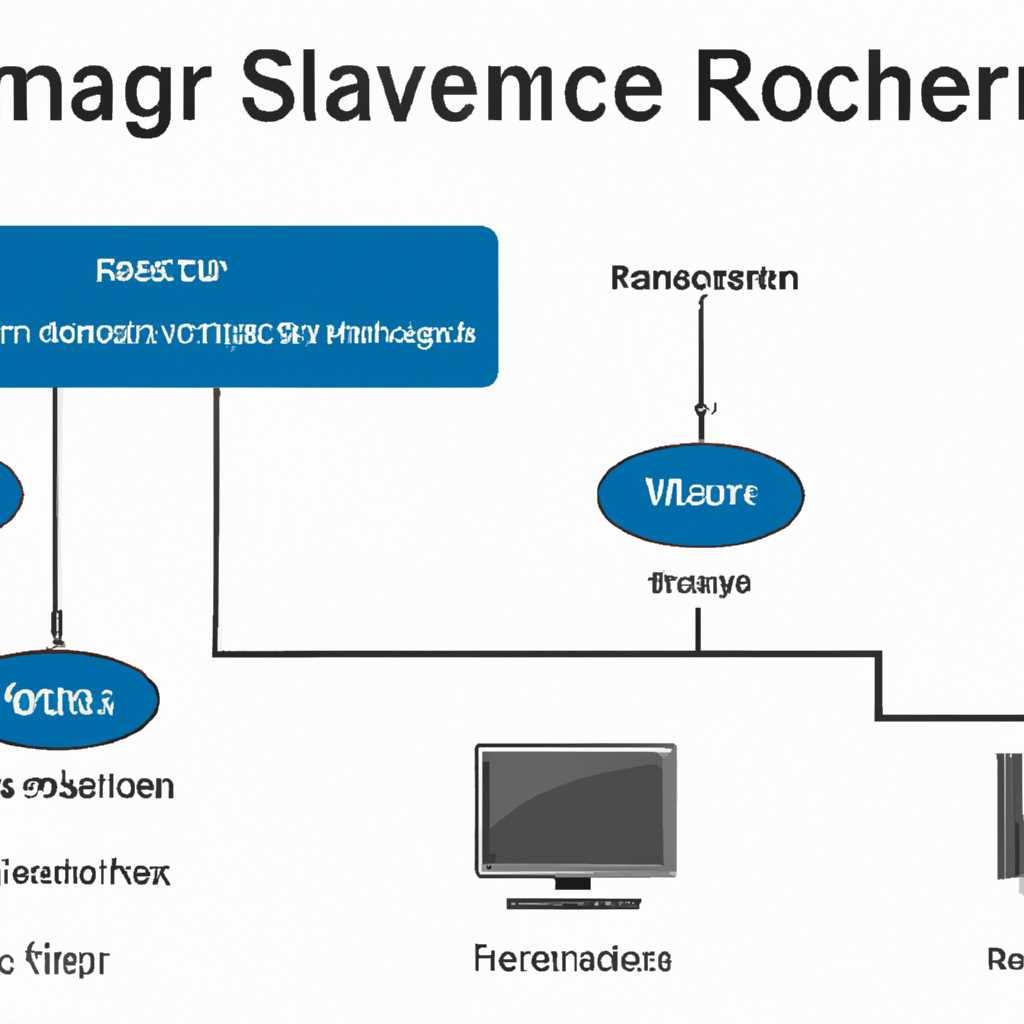 Как решить проблему с запуском диспетчера серверов в Windows Server 2012 R2