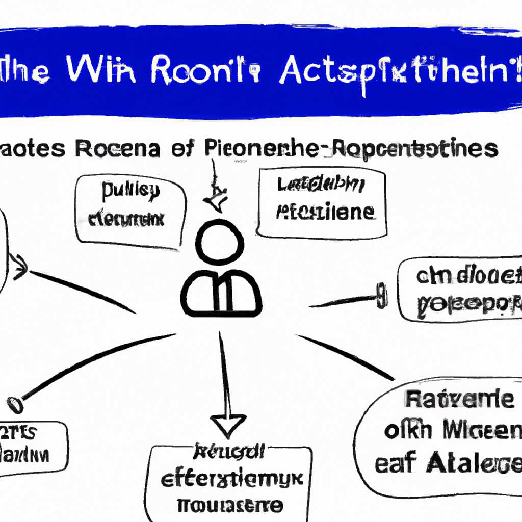 2. Потеря прав администратора из-за изменения файловой системы