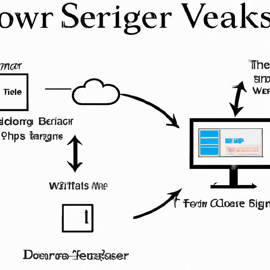 Как снять образ Windows Server 2012 - полное руководство по снятию образа