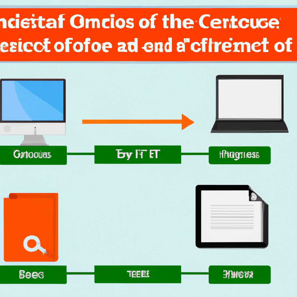 Как удалить Microsoft Office 2010 и выше с Windows 10