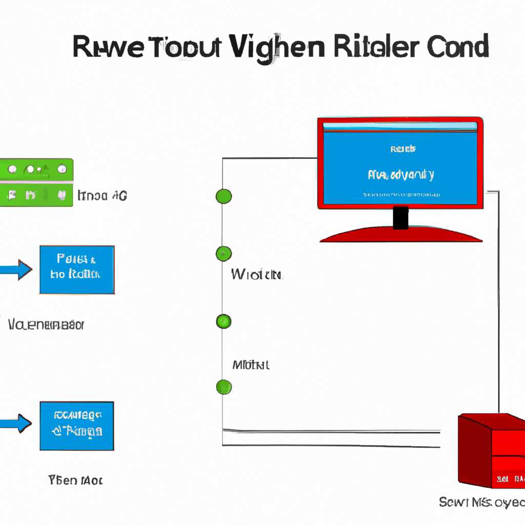 Настройка маршрутизатора на базе Windows Server 2012 R2: шаг за шагом руководство