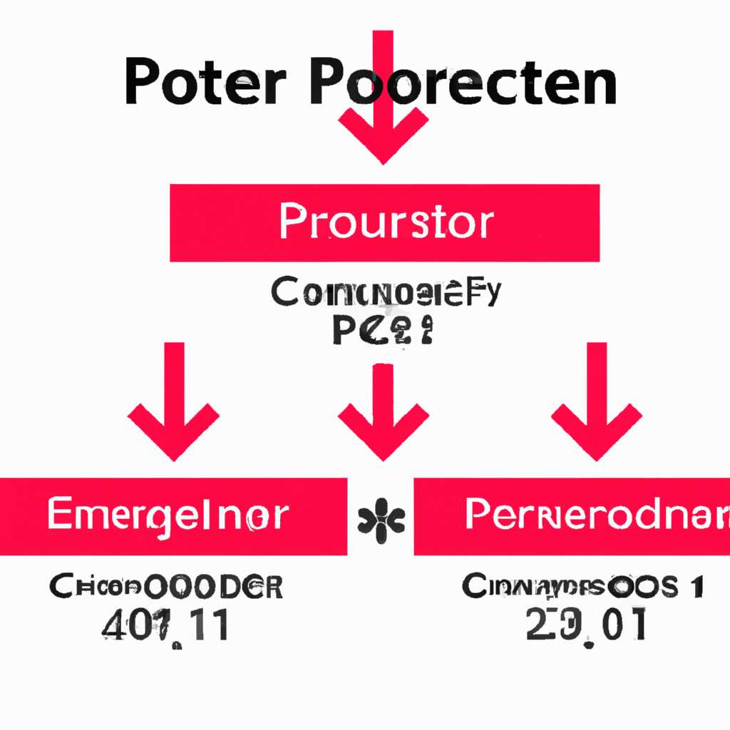 Ошибка Kernel-Processor-Power КОД 35: причины и решение проблемы