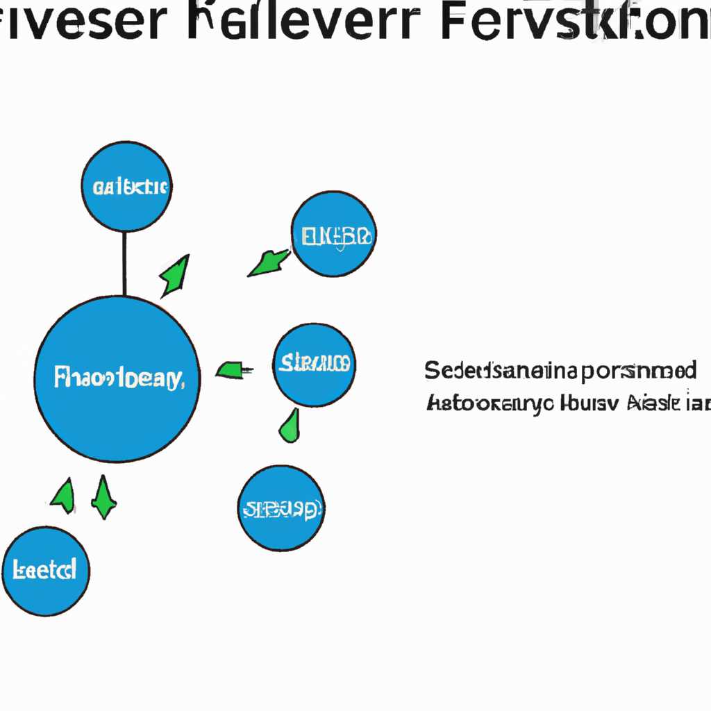 Отказоустойчивая кластеризация в Windows Server Failover Clustering