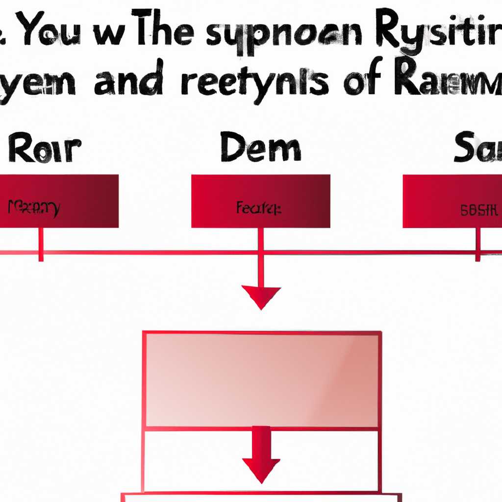 3. Конфликт модулей памяти