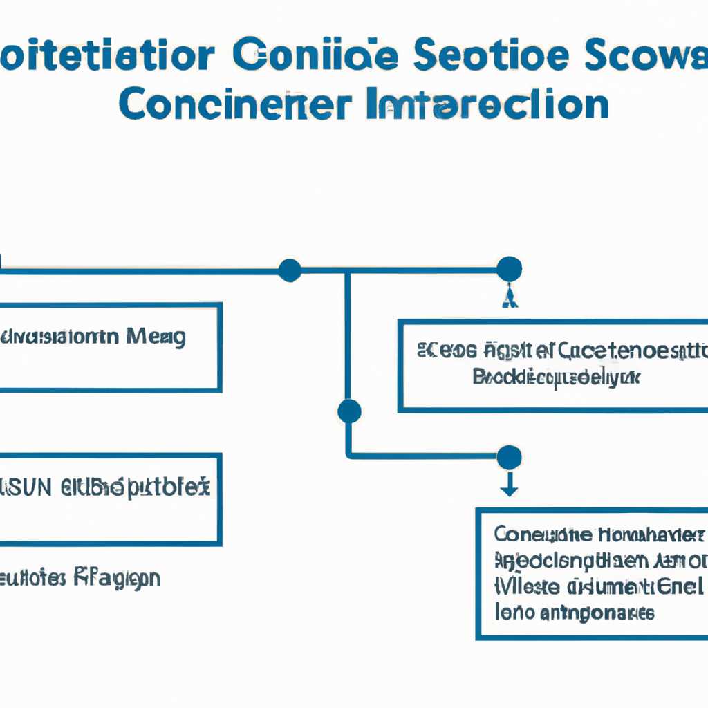 Настройка iSCSI Initiator в Windows Server 2019