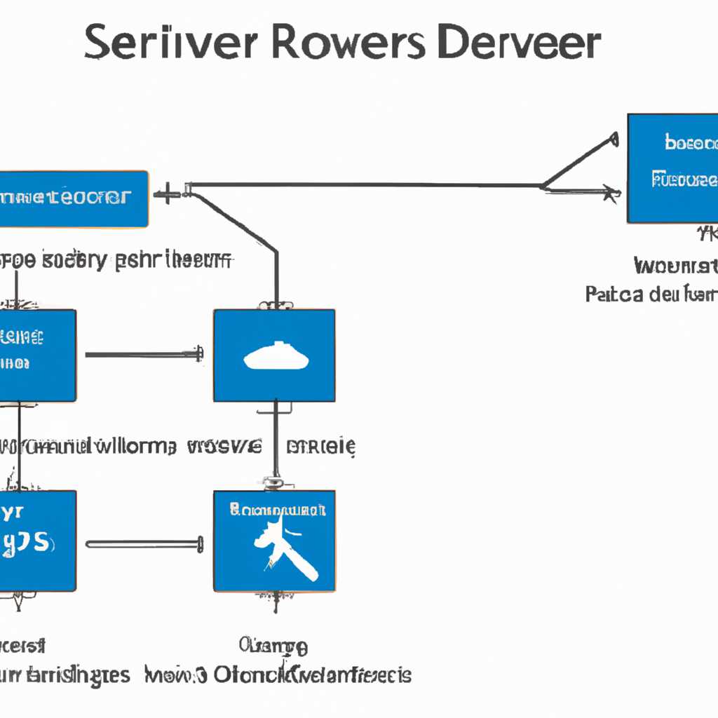 Подробная настройка Windows Server 2016 с нуля для работы в доменной среде