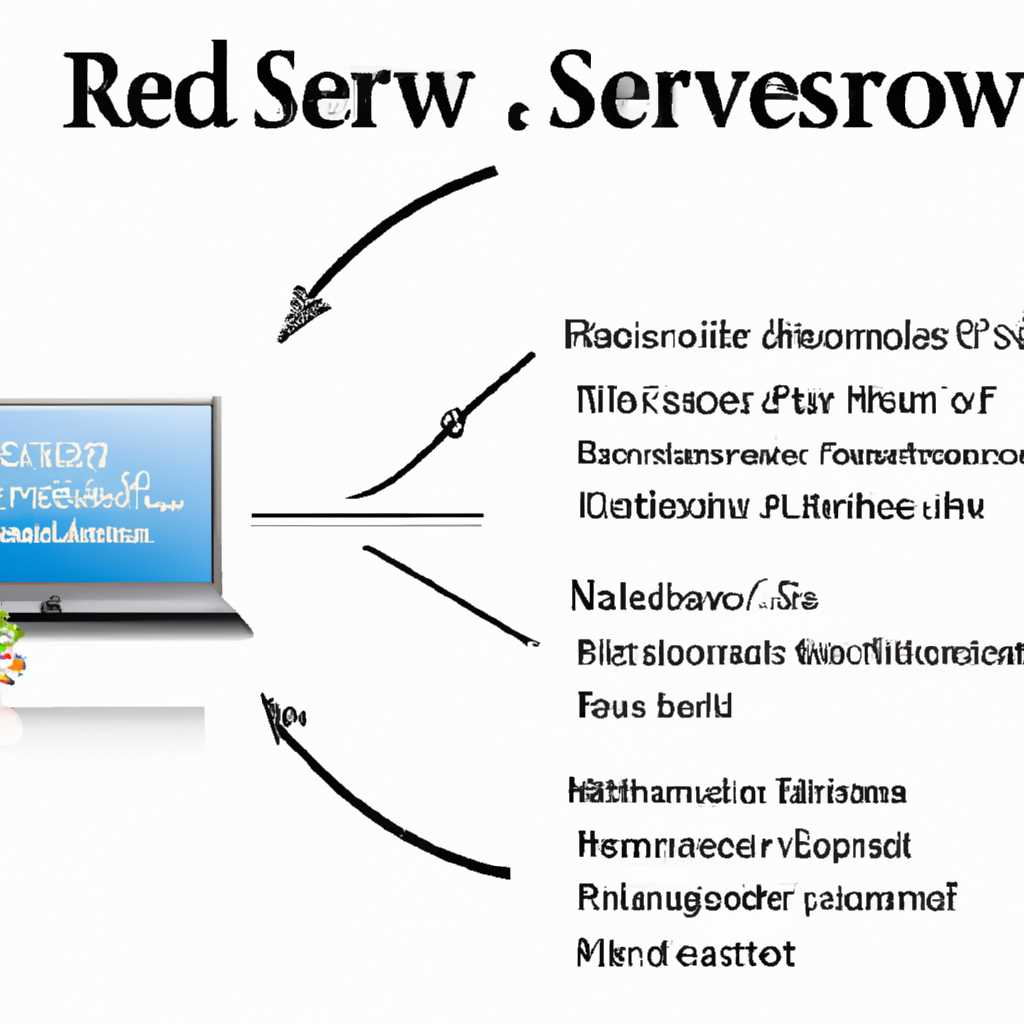Пошаговая инструкция для восстановления системы Windows Server 2012 R2
