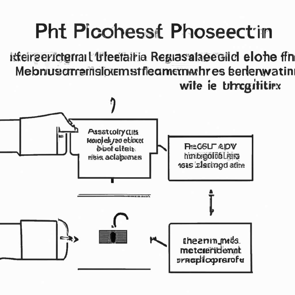 Просмотр разрешений