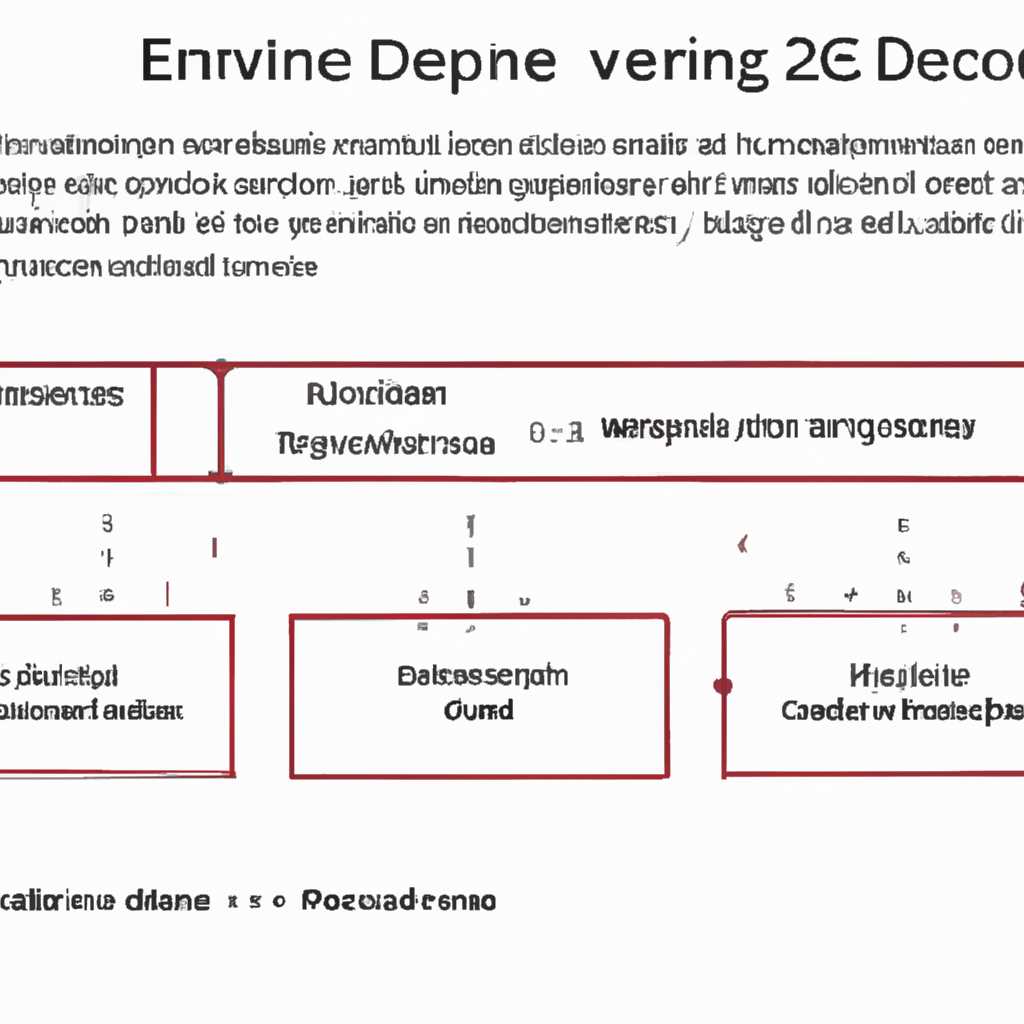 Советы и рекомендуемые действия