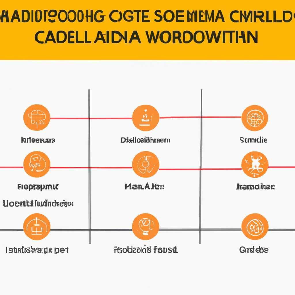 Решение заданий WorldSkills модуля Network в компетенции «СиСА» Часть 1 — Базовая настройка | Научные статьи по СиСА