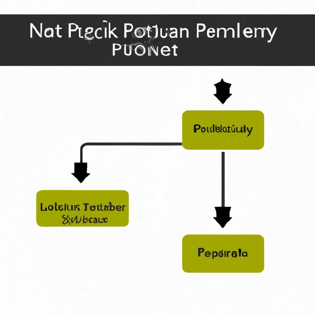Сервер политики сети Network Policy Server NPS: основные принципы и настройка