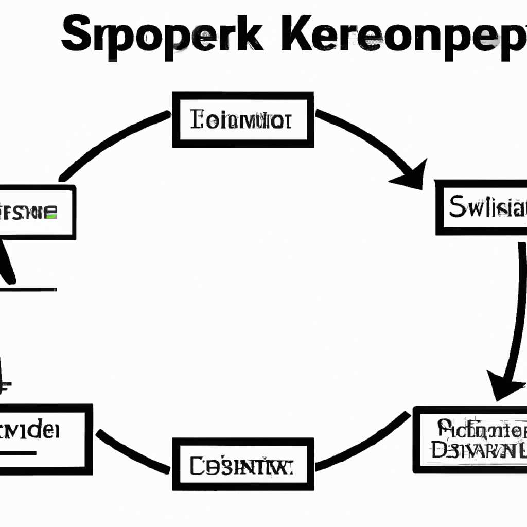 SppExtComObjExe — обзор и работа процесса KMS Connection Broker