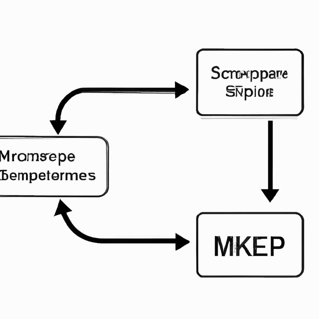 Роль SppExtComObjExe в активации операционных систем
