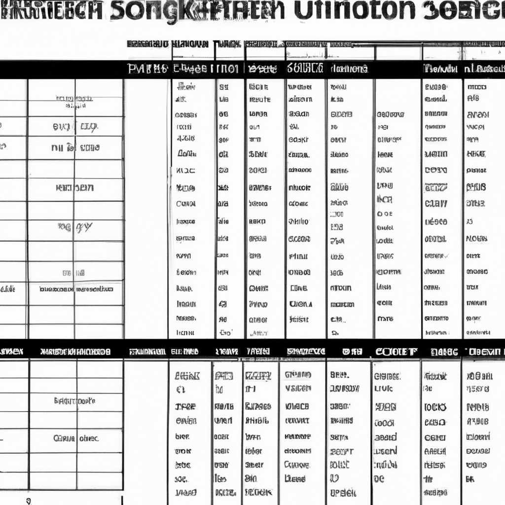 Сравнительная таблица операционных систем Windows: все версии на одной странице