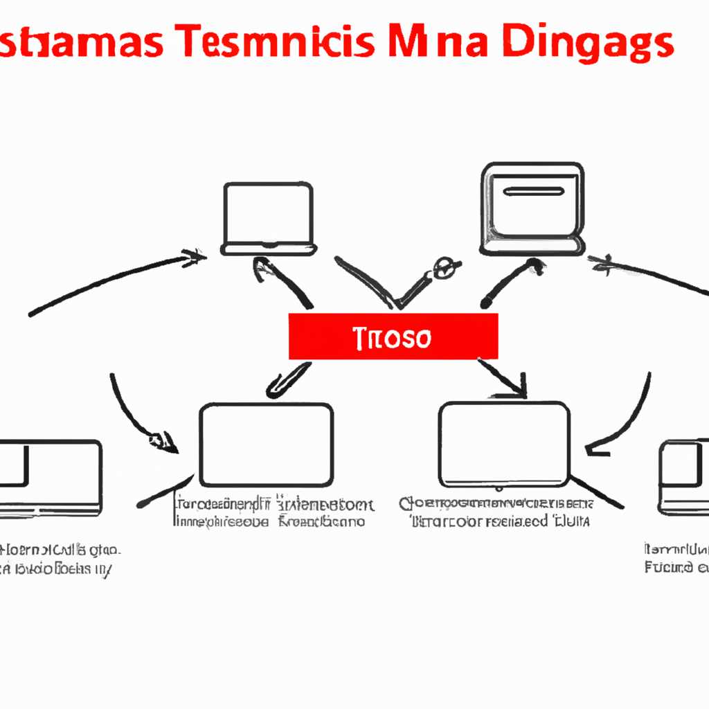 Настройка службы удаленных рабочих столов в Server 2012