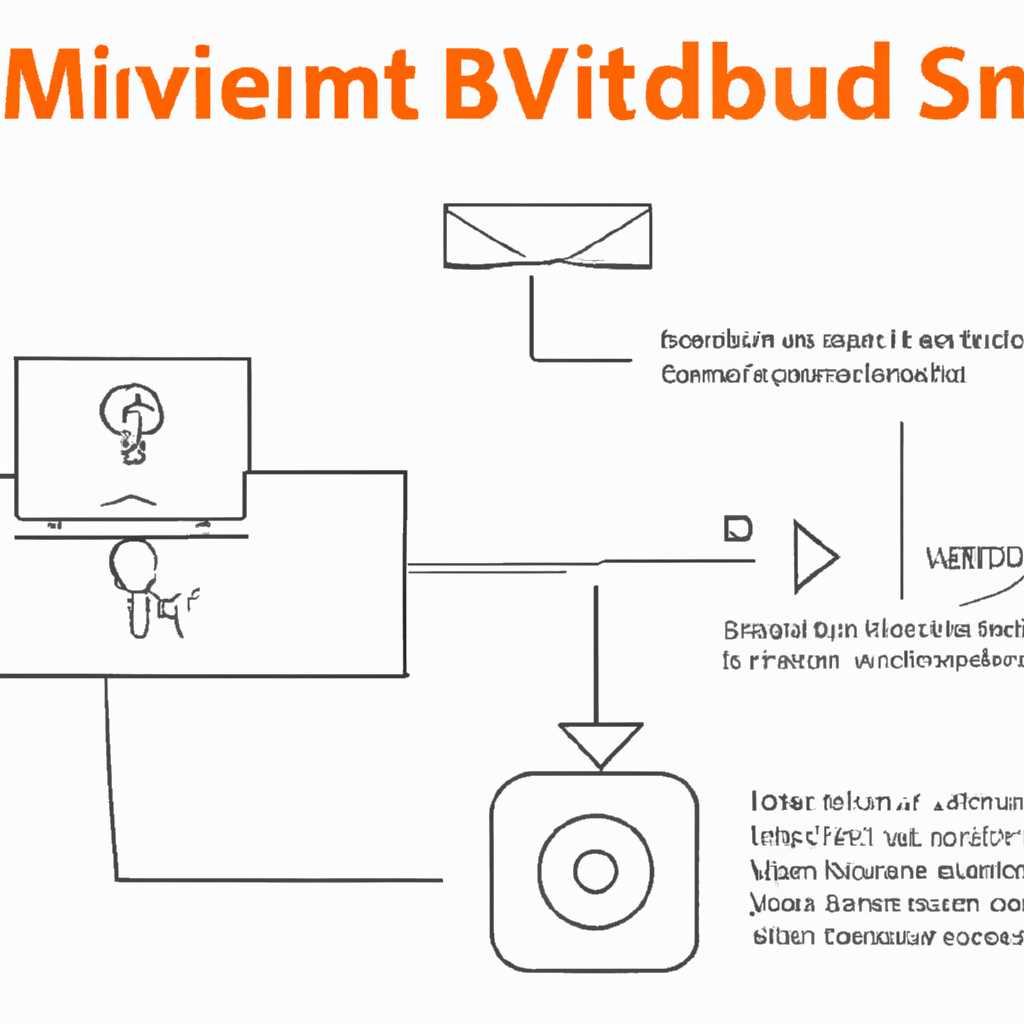 Включение SMBv1 в Windows 10: руководство по настройке